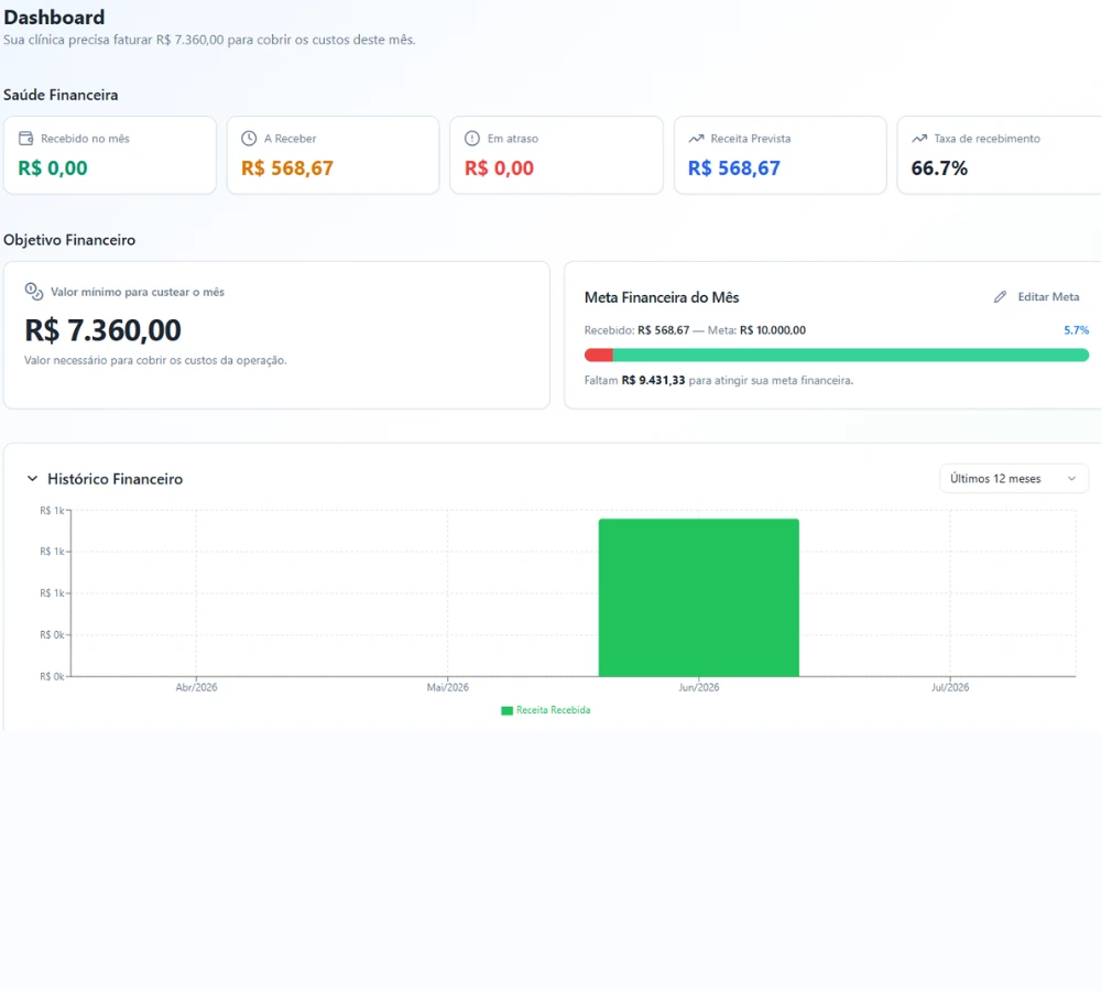 Tela de dashboard do OdontoPrice