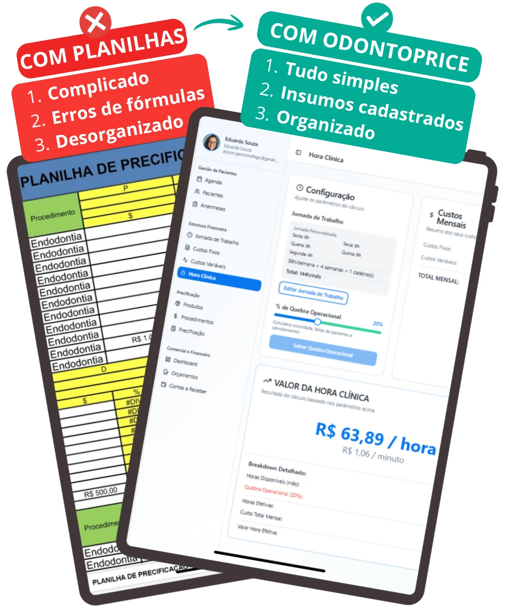 Comparação: planilhas complicadas, com erros de fórmulas e desorganizadas; OdontoPrice simples, com insumos cadastrados e organizado.